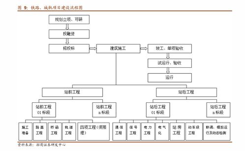 東北證券 以云計算與基礎軟硬件為基，聚焦高景氣細分賽道——計算機行業深度分析